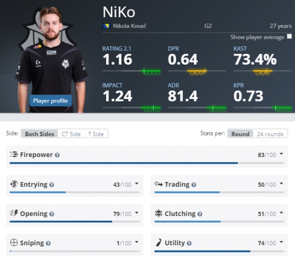 Bilibili击败了XLG，而TEC未能战胜 FunPlus Phoenix - VCT 2025四分之一决赛结果：EMEA启动季后赛